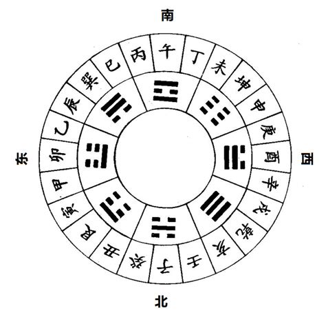 寅 五行|十二地支类象详解 – 十二地支阴阳五行属性